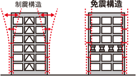 中間階免震構造