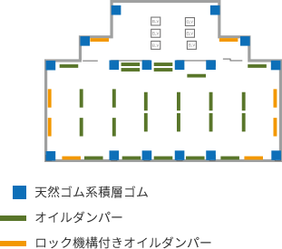 免震装置の配置