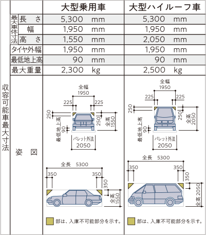 地下駐車場